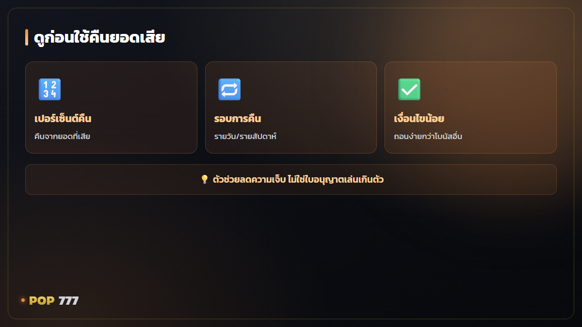โปรคืนยอดเสีย (Cashback) คืออะไร ทำไมหลายคนบอกว่าคุ้มกว่าโบนัสอื่น อินโฟกราฟิก