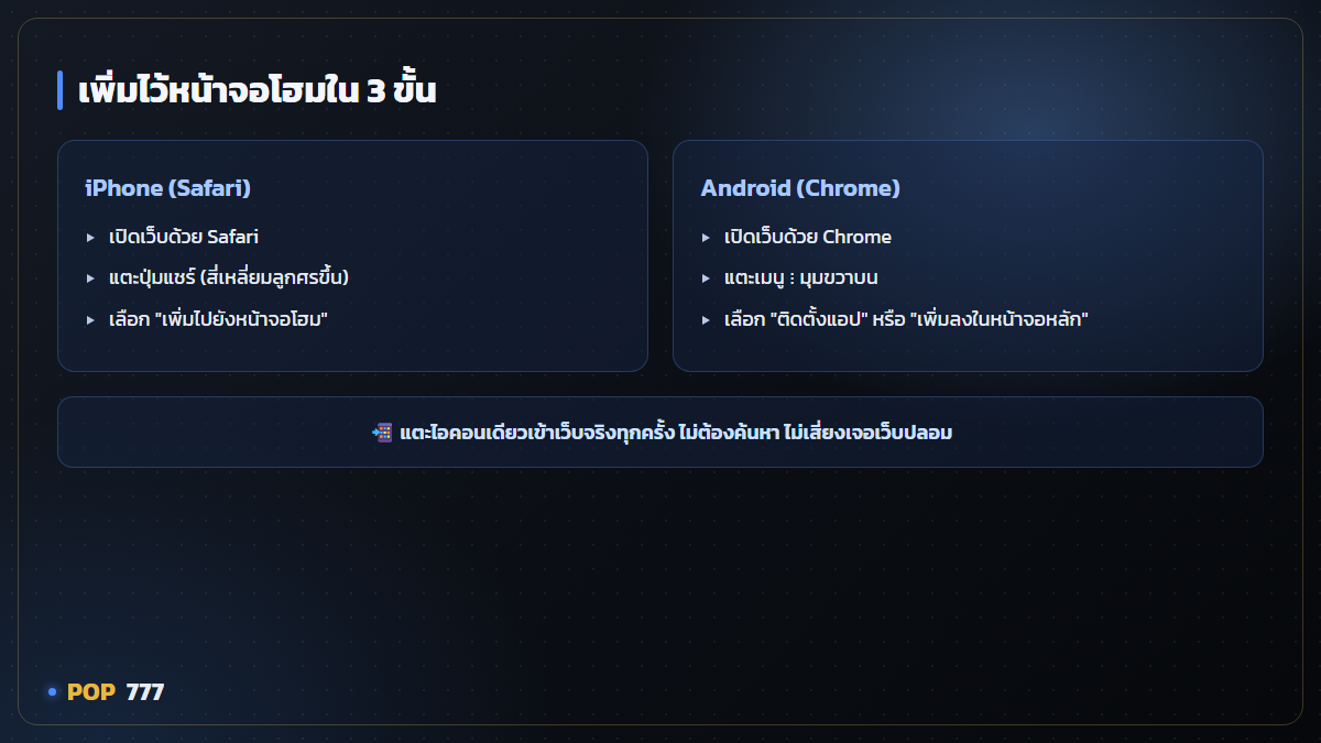 เพิ่มเว็บไว้หน้าจอโฮม ใช้เหมือนแอป iPhone/Android อินโฟกราฟิก