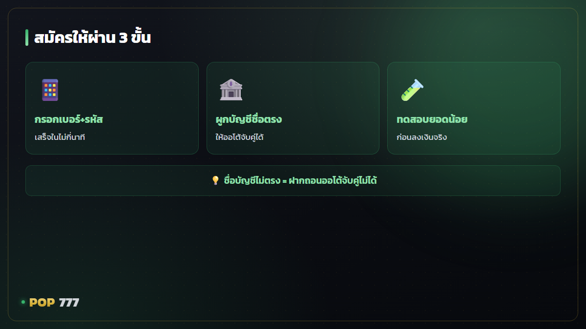 สมัครสมาชิกให้ผ่านฉลุย ทำไมชื่อบัญชีต้องตรง และจุดที่คนพลาดบ่อย อินโฟกราฟิก