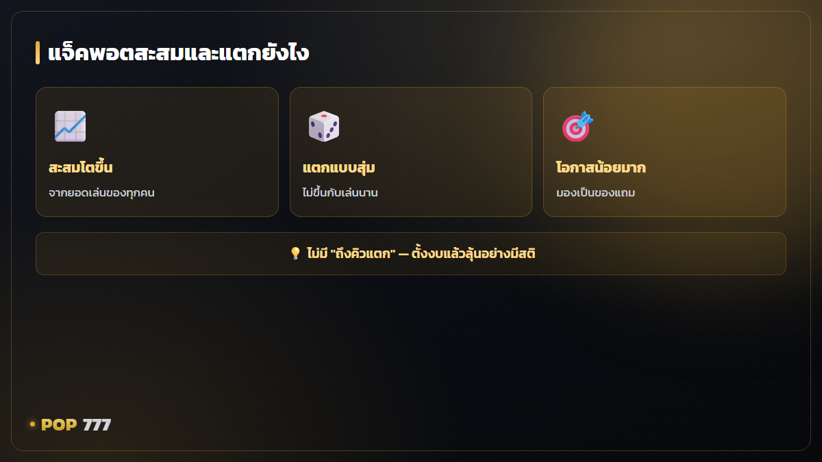 แจ็คพอตโปรเกรสซีฟทำงานยังไง เงินรางวัลก้อนโตมาจากไหน อินโฟกราฟิก