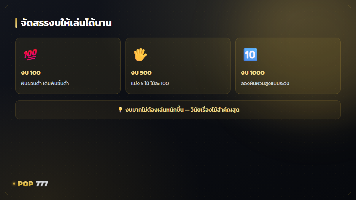 เลือกเกมสล็อตตามงบ เล่นด้วยเงิน 100 500 หรือ 1000 ให้คุ้มที่สุด อินโฟกราฟิก