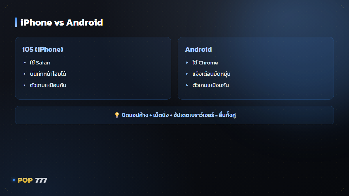 เล่นสล็อตบน iOS กับ Android ต่างกันไหม ตั้งค่ายังไงให้ลื่น อินโฟกราฟิก