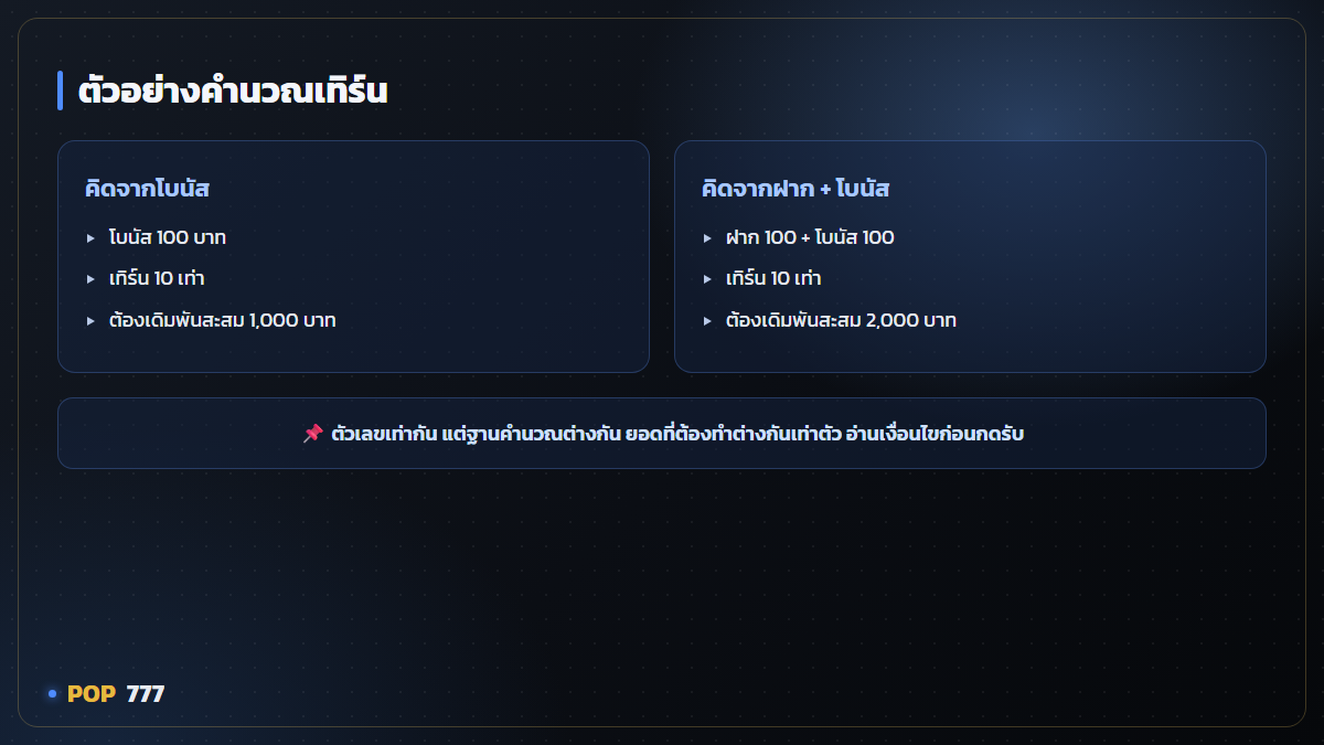 เทิร์นโอเวอร์คืออะไร คำนวณยังไงก่อนรับโบนัส อินโฟกราฟิก