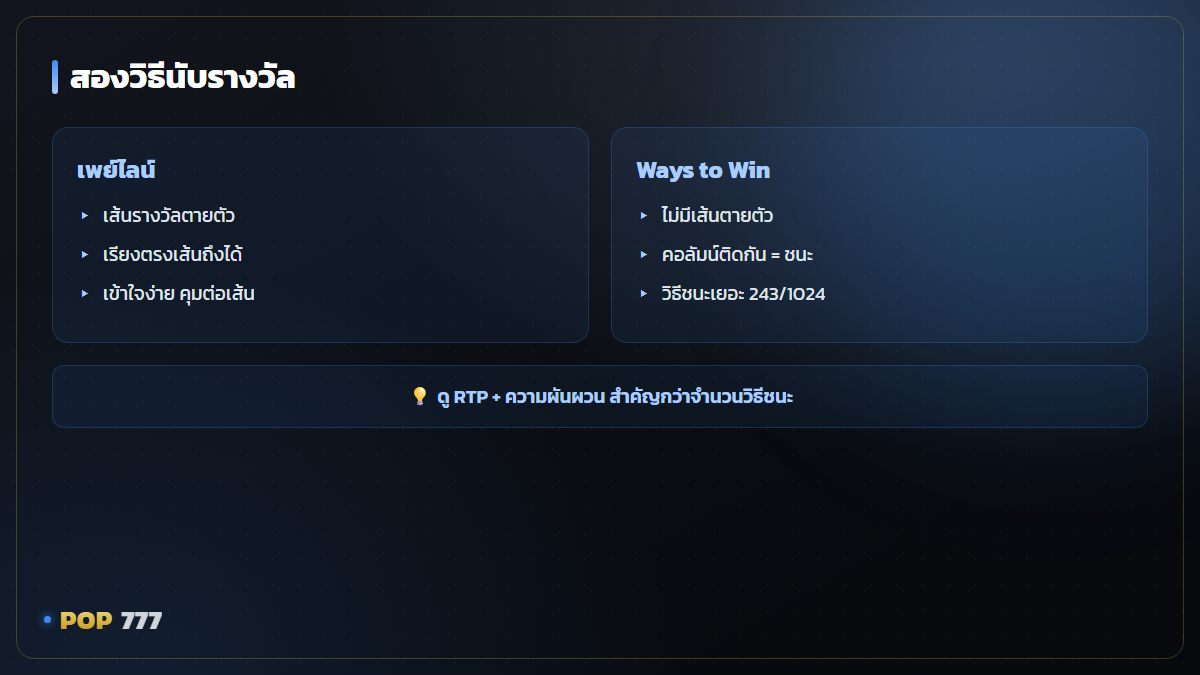 เพย์ไลน์กับ Ways to Win ต่างกันยังไง อ่านเกมให้ออกก่อนหมุน อินโฟกราฟิก